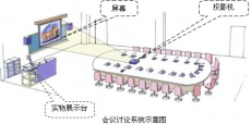 多媒體會議系統(tǒng)解決方案